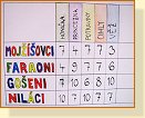44  V�sledky 