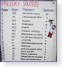 094  Výsledky    